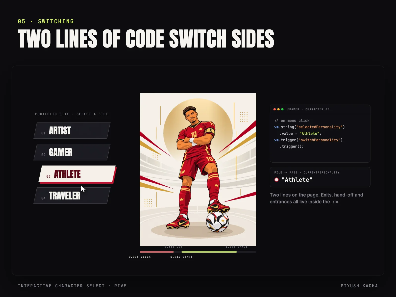 A site menu choosing the Athlete, with the two lines of code that switch characters